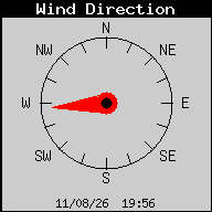 Wind Direction