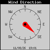 Wind Direction
