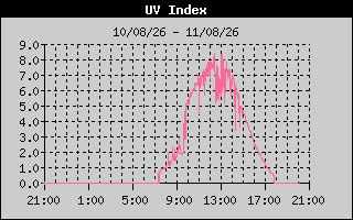UV