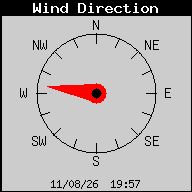 Wind Direction