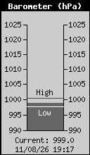Barometer